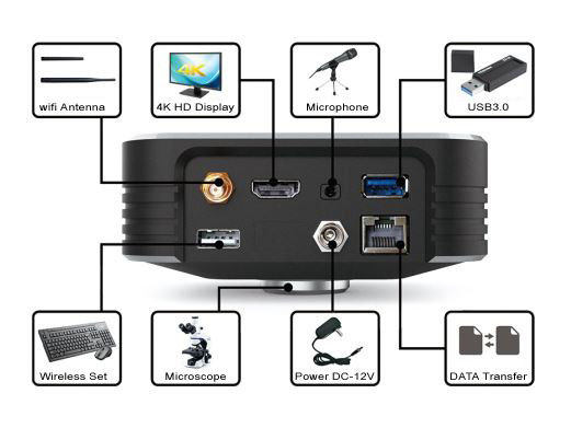 Цифровая фотокамера 30FPS 4K ультра HD построенная в интерфейсе 5G Wifi HDMI2.0 USB3.0